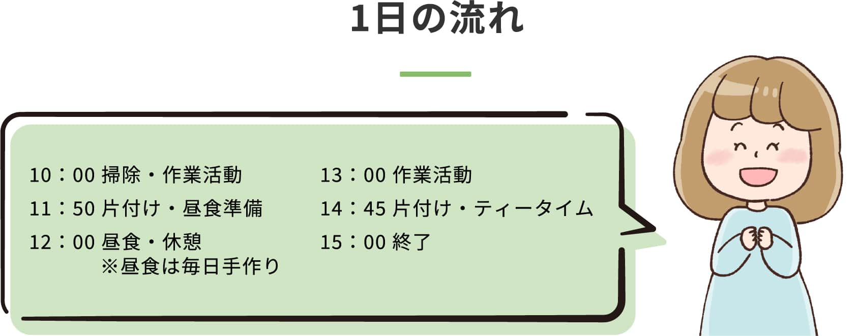 1日の流れ、10：00 掃除‧作業活動、11：50 ⽚付け‧昼⾷準備、12：00 昼⾷‧休憩、※昼⾷は毎⽇⼿作り、13：00 作業活動、14：45 ⽚付け‧ティータイム、15：00 終了